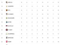 赛地聚焦——欧冠今夜热度飙升；布鲁克林篮网外线爆发；底气十足；轮换策略成焦点(欧冠布鲁日vs尤文比分预测)-LOL电竞中国