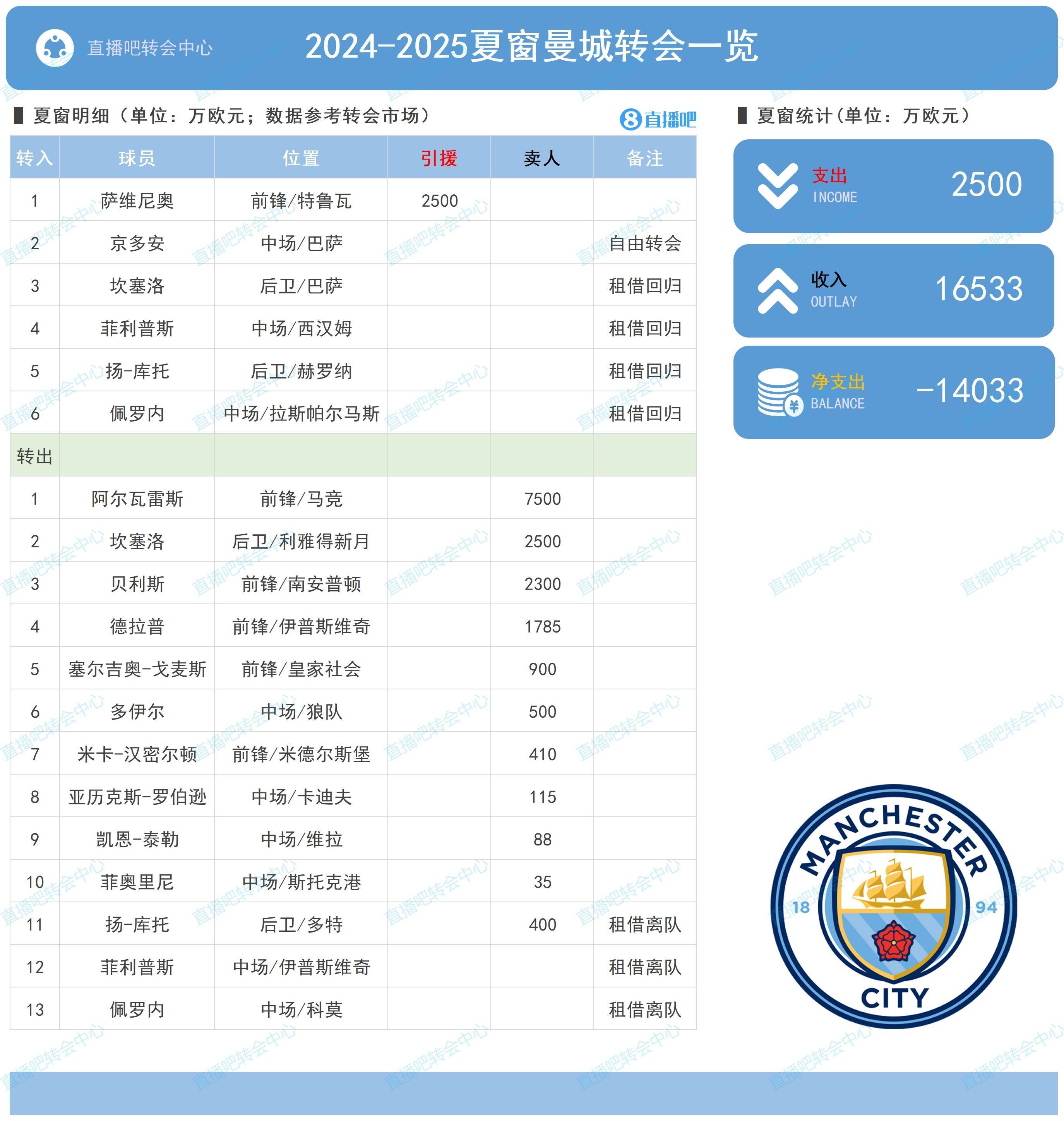 意甲赛程吃紧，达拉斯独行侠清晨队长鼓劲，管理层满意，赛季目标并未改变的简单介绍