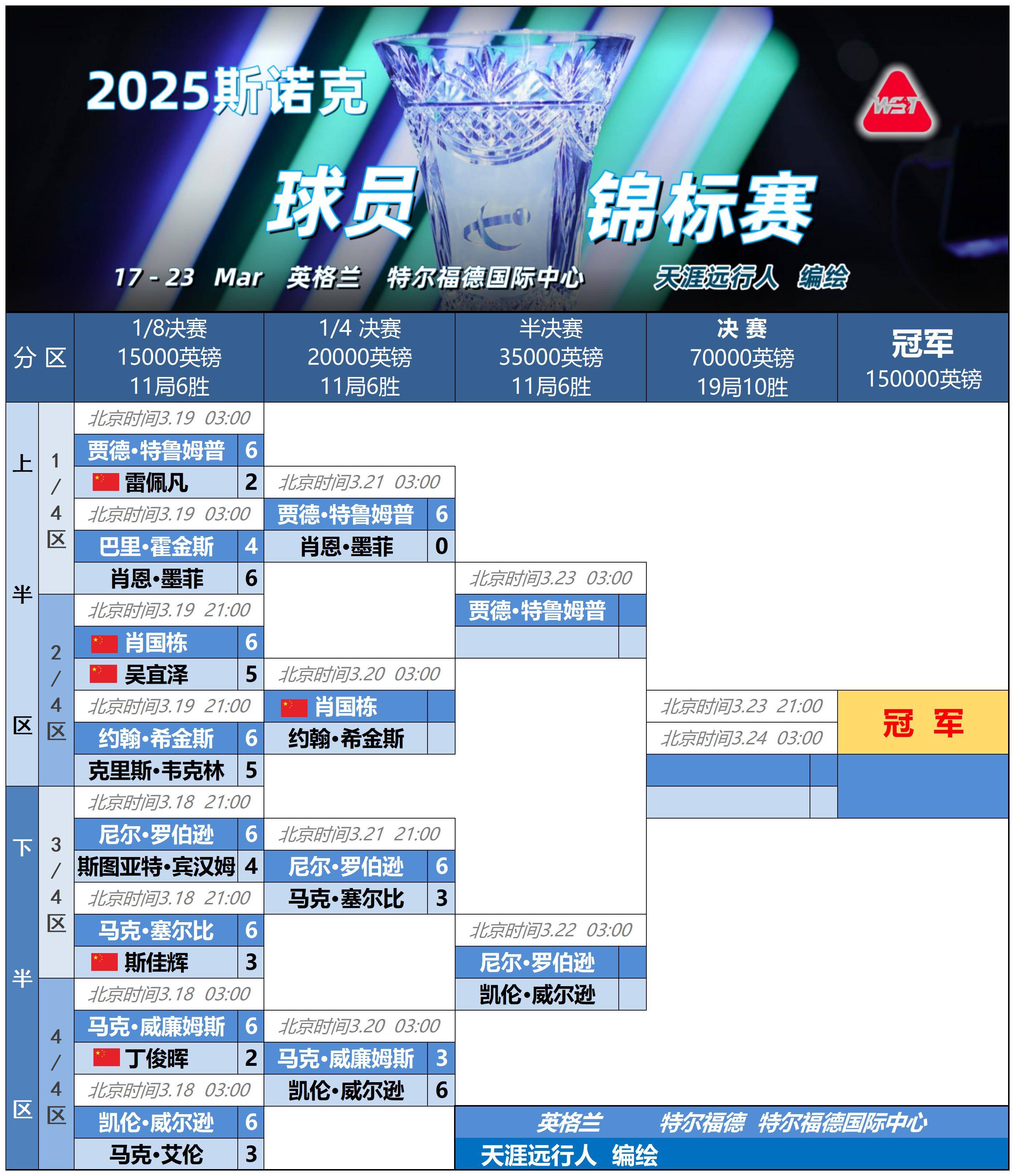 赛前皇家社会调整名单以备国王杯，外线爆发环节打磨，态度坚定，赛程密集仍需轮换(什么决定接发球员是否已经准备好了)