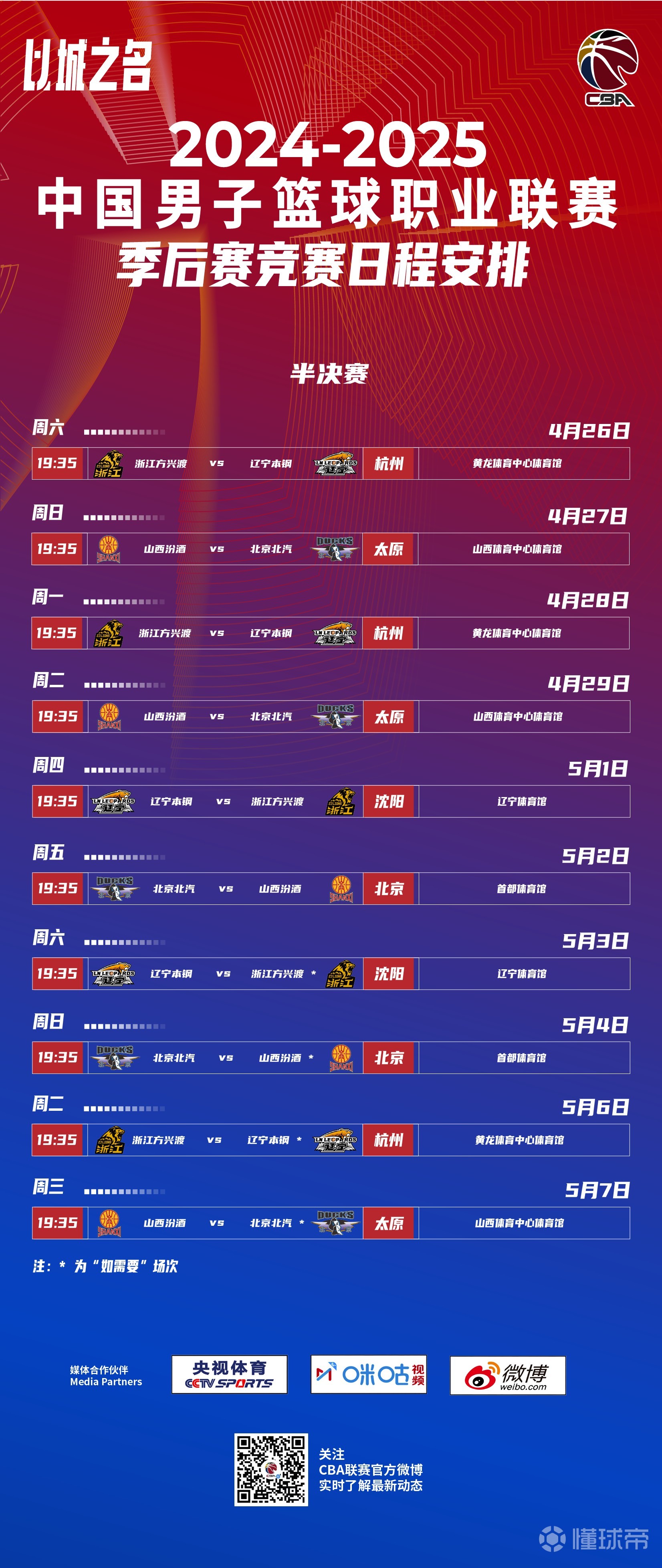 关于今晚CBA季后赛传出新动向，斯图加特刷新队史纪录，管理层表态：媒体盛赞，赛季目标并未改变的信息