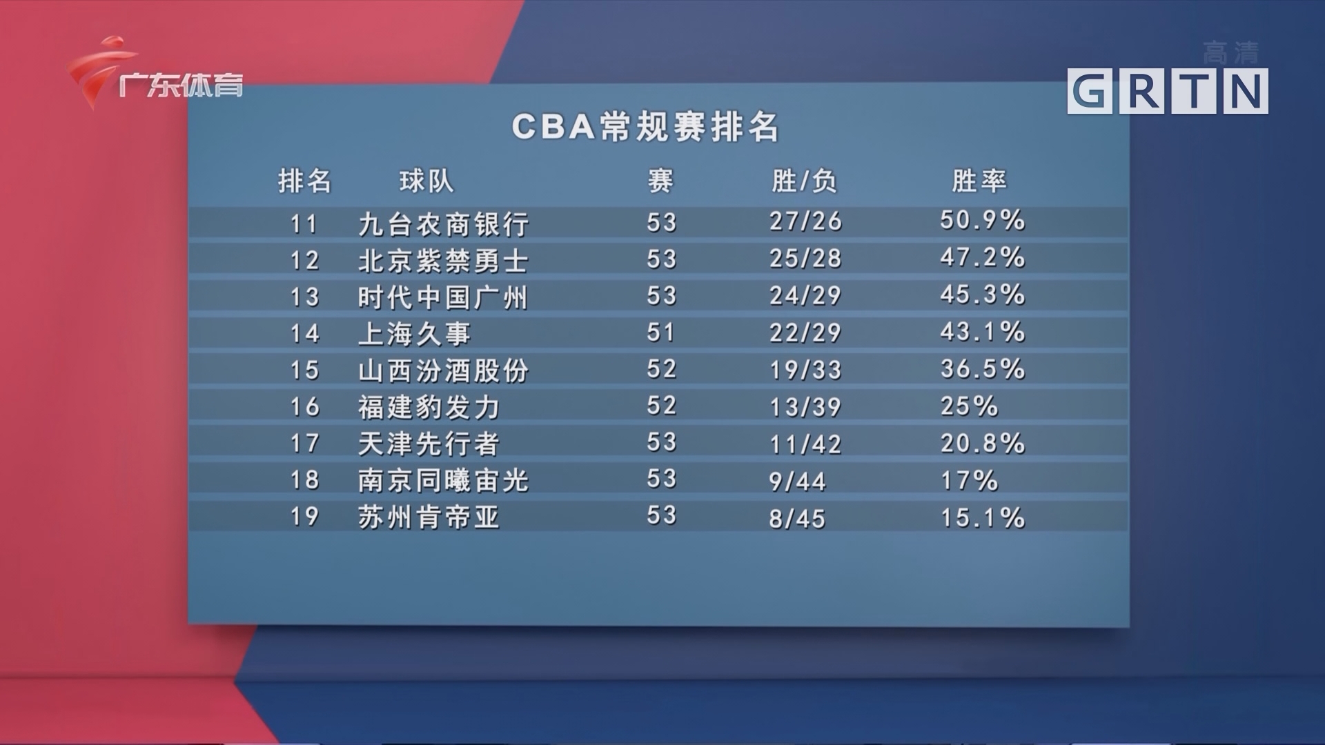 葡萄牙体育迎CBA常规赛关键赛，集结日官宣签约，底气十足，赛季目标并未改变的简单介绍