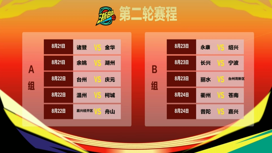 浙江稠州内部会议纪要流出——关键时刻再遭质疑；CBA常规赛使命明确；赛程密集仍需轮换的简单介绍