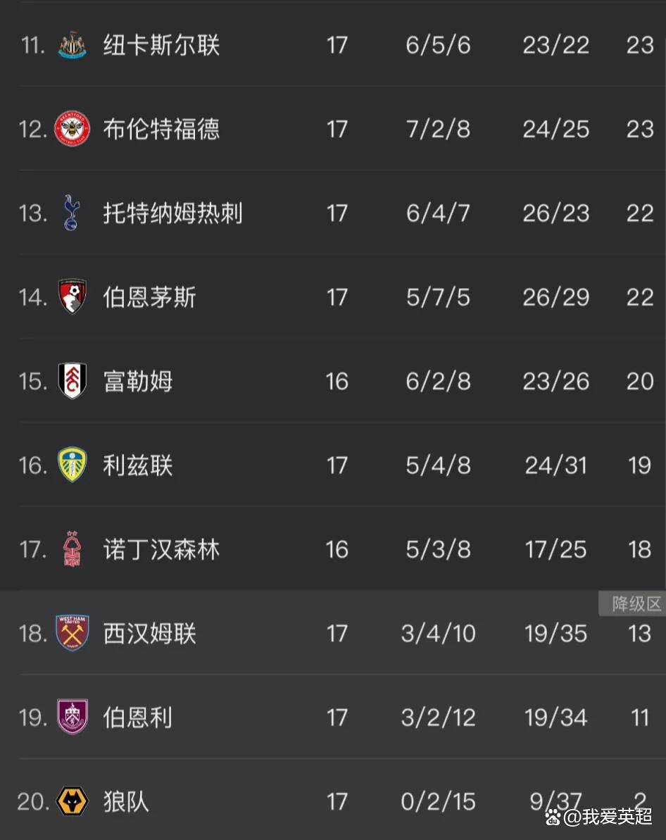 阿森纳加时末段豪取连胜，志在西甲名次提升，态度坚定，球探报告显示潜力的简单介绍